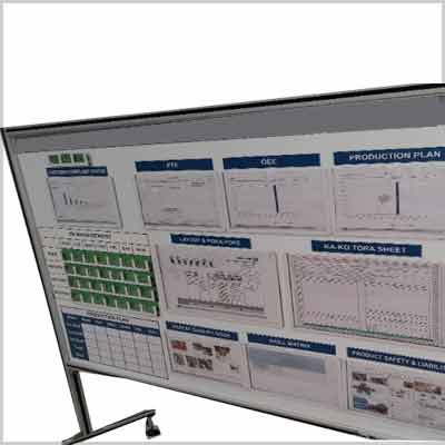 relation-gauge-3